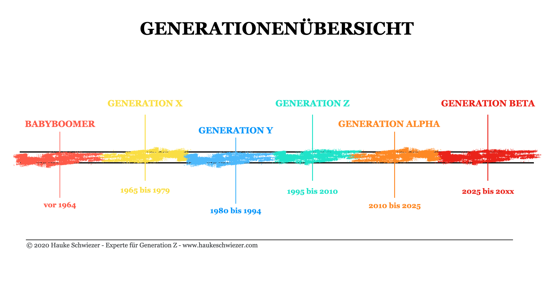 Generation Z definieren